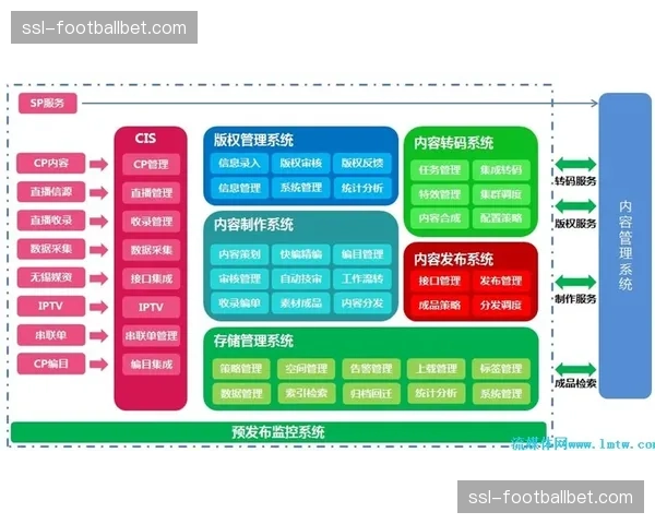 从地区电视台到国际流媒体：洛里昂俱乐部如何构建其内容制作与分发网络